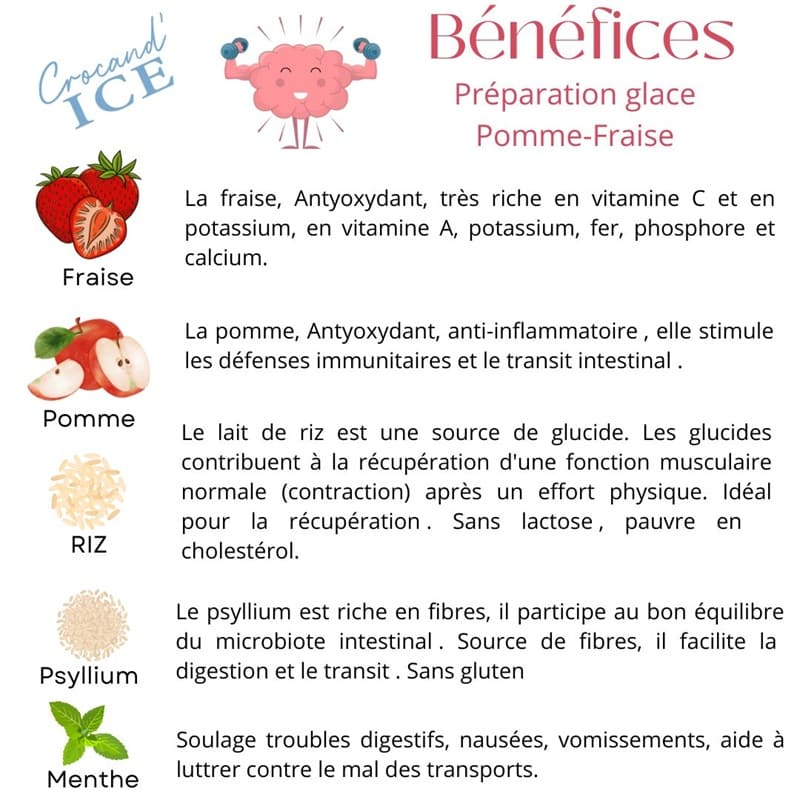 Liste des bénéfices santé de la glace Pomme Fraise : vitamines, digestion, récupération et lutte contre le mal des transports.