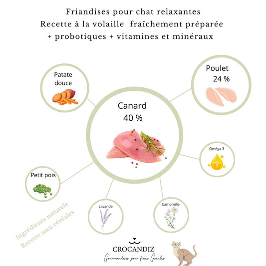Infographie détaillant les bienfaits des friandises relaxantes pour chat : probiotiques, lavande, camomille, sans conservateur et sans céréales.