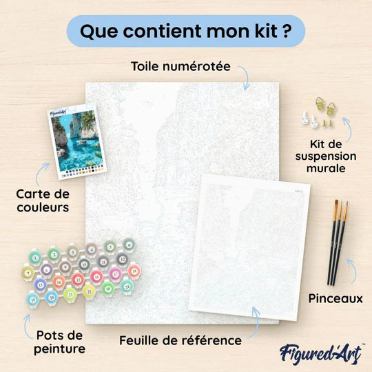 Infographie détaillée du kit Figured'art : toile en lin numérotée, acryliques, 3 pinceaux et kit de suspension murale.
